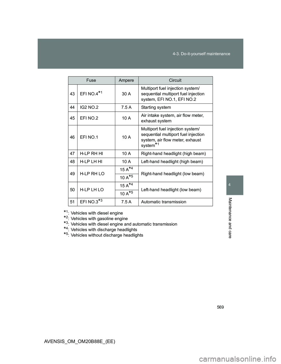 TOYOTA AVENSIS 2014  Owners Manual (in English) 569 4-3. Do-it-yourself maintenance
4
Maintenance and care
AVENSIS_OM_OM20B88E_(EE)
*1: Vehicles with diesel engine
*2: Vehicles with gasoline engine
*3: Vehicles with diesel engine and automatic tran