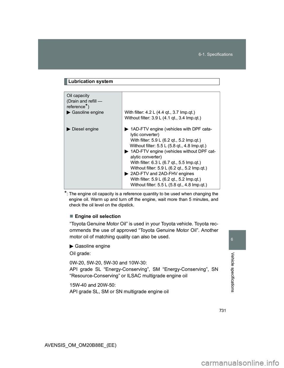 TOYOTA AVENSIS 2014 Owners Manual (in English) 731 6-1. Specifications
6
Vehicle specifications
AVENSIS_OM_OM20B88E_(EE)
Lubrication system
*: The engine oil capacity is a reference quantity to be used when changing the
engine oil. Warm up and tur TOYOTA AVENSIS 2014 Owners Manual (in English) 731 6-1. Specifications
6
Vehicle specifications
AVENSIS_OM_OM20B88E_(EE)
Lubrication system
*: The engine oil capacity is a reference quantity to be used when changing the
engine oil. Warm up and tur