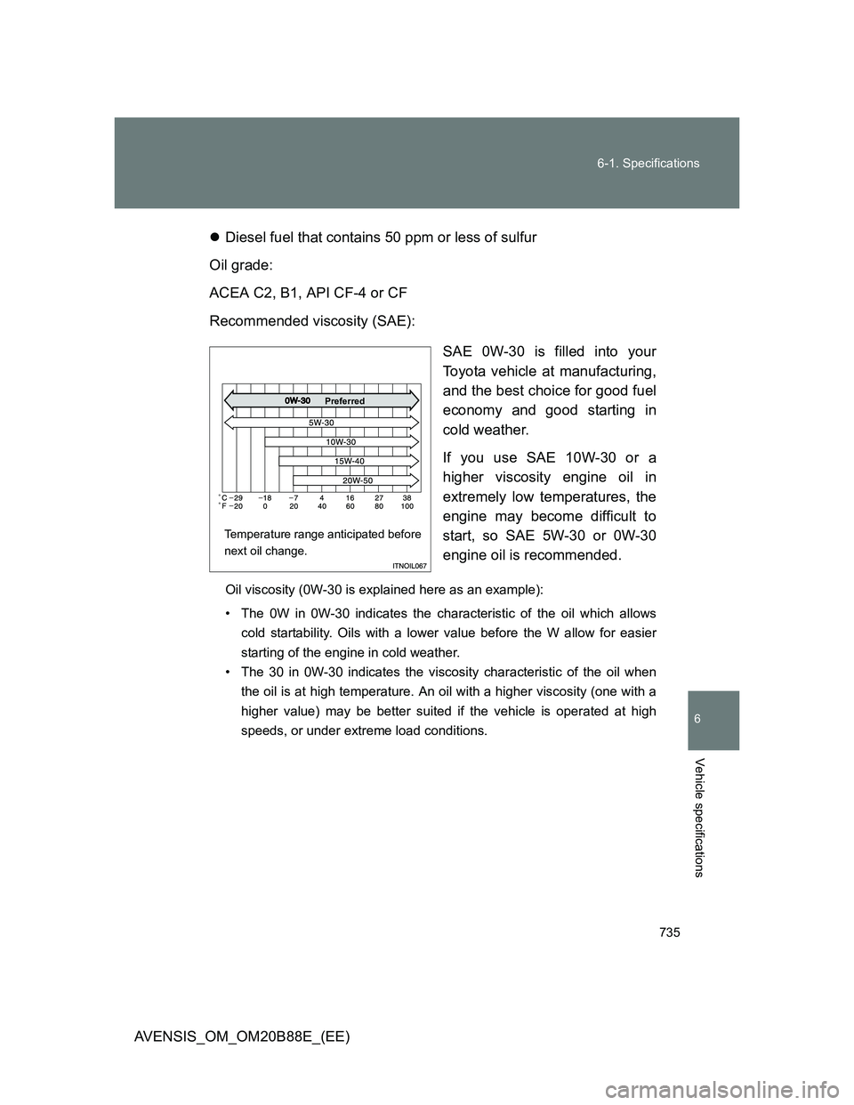 TOYOTA AVENSIS 2014 Owners Manual (in English) 735 6-1. Specifications
6
Vehicle specifications
AVENSIS_OM_OM20B88E_(EE)Diesel fuel that contains 50 ppm or less of sulfur
Oil grade:
ACEA C2, B1, API CF-4 or CF
Recommended viscosity (SAE):
SAE 0 TOYOTA AVENSIS 2014 Owners Manual (in English) 735 6-1. Specifications
6
Vehicle specifications
AVENSIS_OM_OM20B88E_(EE)Diesel fuel that contains 50 ppm or less of sulfur
Oil grade:
ACEA C2, B1, API CF-4 or CF
Recommended viscosity (SAE):
SAE 0