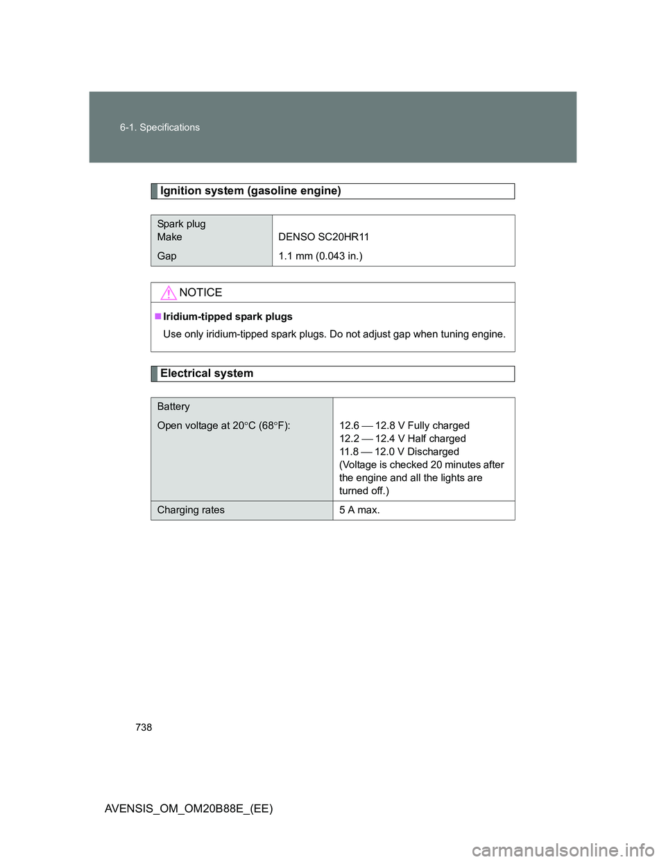 TOYOTA AVENSIS 2014  Owners Manual (in English) 738 6-1. Specifications
AVENSIS_OM_OM20B88E_(EE)
Ignition system (gasoline engine)
Electrical system
Spark plug
Make DENSO SC20HR11
Gap 1.1 mm (0.043 in.)
NOTICE
Iridium-tipped spark plugs
Use only