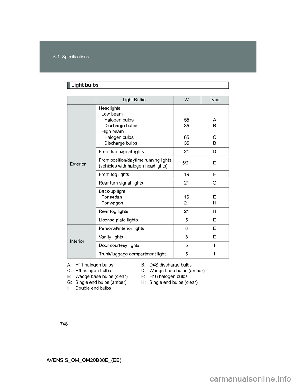 TOYOTA AVENSIS 2014  Owners Manual (in English) 748 6-1. Specifications
AVENSIS_OM_OM20B88E_(EE)
Light bulbs
A: H11 halogen bulbs B: D4S discharge bulbs
C: H9 halogen bulbs D: Wedge base bulbs (amber)
E: Wedge base bulbs (clear) F: H16 halogen bulb