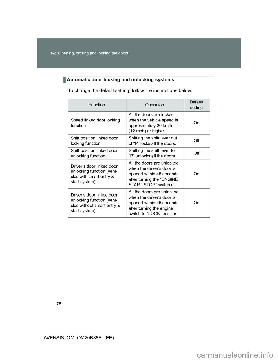 TOYOTA AVENSIS 2014  Owners Manual (in English) 76 1-2. Opening, closing and locking the doors
AVENSIS_OM_OM20B88E_(EE)
Automatic door locking and unlocking systems
To change the default setting, follow the instructions below.
FunctionOperationDefa