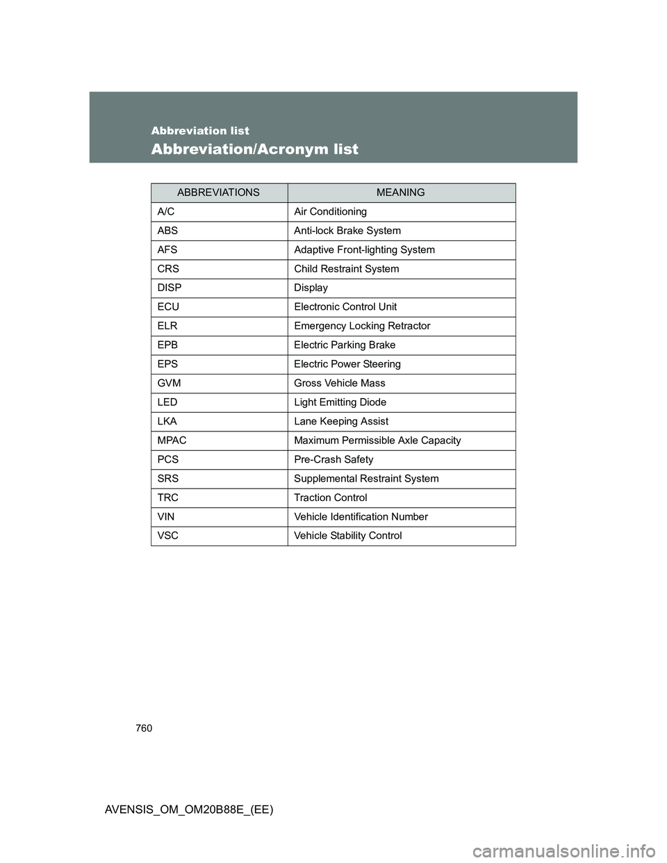 TOYOTA AVENSIS 2014  Owners Manual (in English) 760
AVENSIS_OM_OM20B88E_(EE)
Abbreviation list
Abbreviation/Acronym list
ABBREVIATIONSMEANING
A/C Air Conditioning
ABS Anti-lock Brake System
AFS Adaptive Front-lighting System
CRS Child Restraint Sys