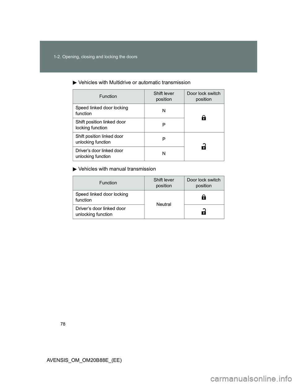 TOYOTA AVENSIS 2014  Owners Manual (in English) 78 1-2. Opening, closing and locking the doors
AVENSIS_OM_OM20B88E_(EE)Vehicles with Multidrive or automatic transmission
Vehicles with manual transmission
FunctionShift lever 
positionDoor lock switc