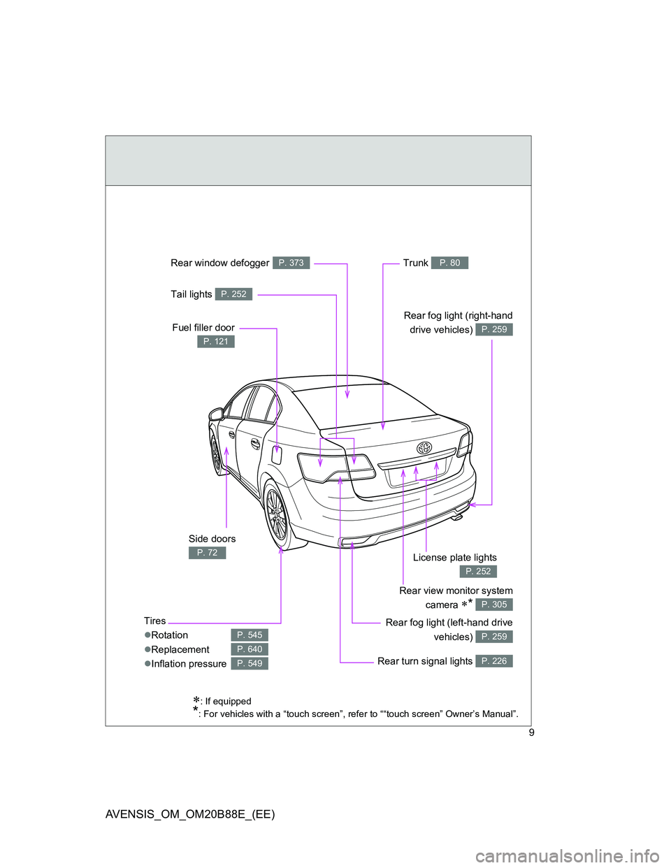 TOYOTA AVENSIS 2014  Owners Manual (in English) 9
AVENSIS_OM_OM20B88E_(EE)
Tires
Rotation
Replacement
Inflation pressure
P. 545
P. 640
P. 549
: If equipped
*: For vehicles with a “touch screen”, refer to ““touch screen” Owner