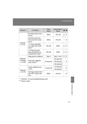 Page 771