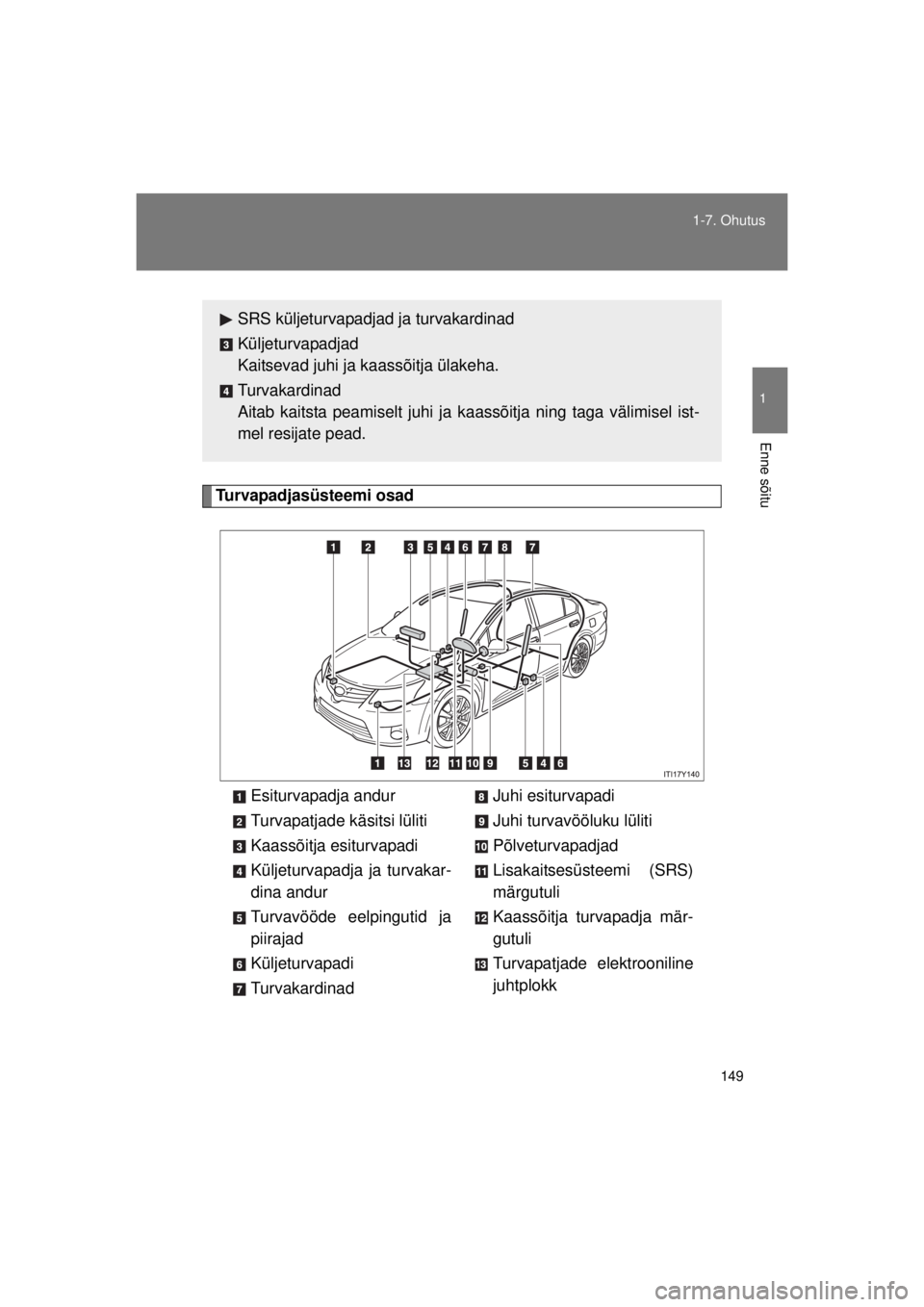 TOYOTA AVENSIS 2015  Kasutusjuhend (in Estonian) 149
1-7. Ohutus
1
Enne sõitu
AVENSIS_OM_OM20B99E_(EE)
Turvapadjasüsteemi osad
Esiturvapadja andur
Turvapatjade käsitsi lüliti
Kaassõitja esiturvapadi
Küljeturvapadja ja turvakar-
dina andur
Turv