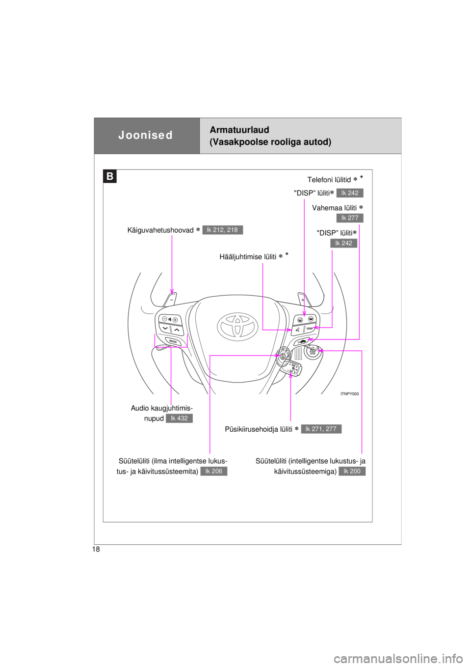 TOYOTA AVENSIS 2015  Kasutusjuhend (in Estonian) 18
AVENSIS_OM_OM20B99E_(EE)
B
Käiguvahetushoovad  lk 212, 218
Telefoni lülitid  *
"DISP” lüliti lk 242
Hääljuhtimise lüliti  *
"DISP” lüliti
lk 242
Süütelüliti (intelligen