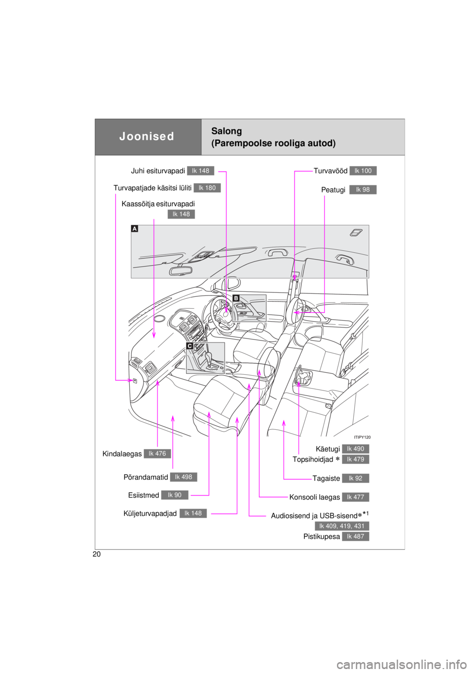 TOYOTA AVENSIS 2015  Kasutusjuhend (in Estonian) 20
AVENSIS_OM_OM20B99E_(EE)
JoonisedSalong 
(Parempoolse rooliga autod)
Turvavööd lk 100
Kaassõitja esiturvapadi 
lk 148
Juhi esiturvapadi lk 148
Peatugi  lk 98
Käetugi 
Topsihoidjad 
 
lk 490
