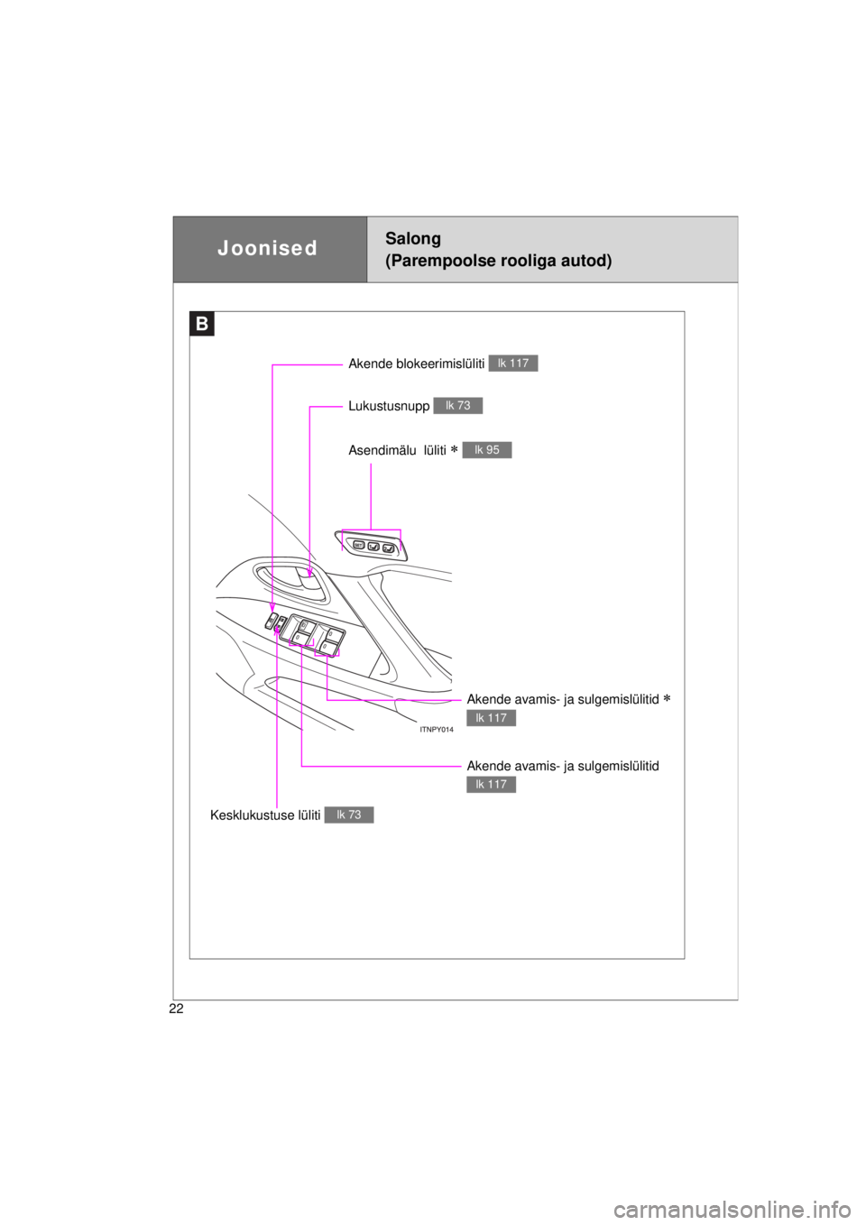 TOYOTA AVENSIS 2015  Kasutusjuhend (in Estonian) 22
AVENSIS_OM_OM20B99E_(EE)
B
Akende blokeerimislüliti lk 117
Akende avamis- ja sulgemislülitid  
lk 117
Kesklukustuse lüliti lk 73
JoonisedSalong 
(Parempoolse rooliga autod)
Asendimälu  lüli