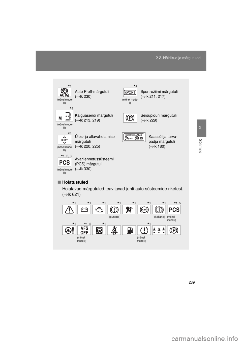 TOYOTA AVENSIS 2015  Kasutusjuhend (in Estonian) 239
2-2. Näidikud ja märgutuled
2
Sõitmine
AVENSIS_OM_OM20B99E_(EE)
■
Hoiatustuled
Hoiatavad märgutuled teavitavad juhti auto süsteemide riketest.
( lk 621)
(mõnel mude-
lil)
Auto P-off-mä