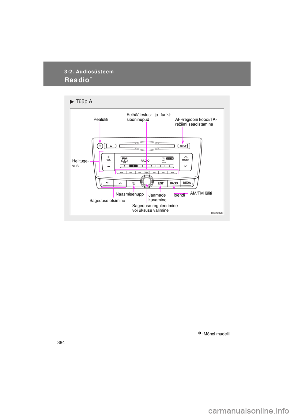 TOYOTA AVENSIS 2015  Kasutusjuhend (in Estonian) 384
3-2. Audiosüsteem
AVENSIS_OM_OM20B99E_(EE)
Raadio
: Mõnel mudelil
Tüüp A
PealülitiEelhäälestus- ja funkt-
siooninupud
AF-/regiooni koodi/TA- 
režiimi seadistamine
Helituge-
vus Saged