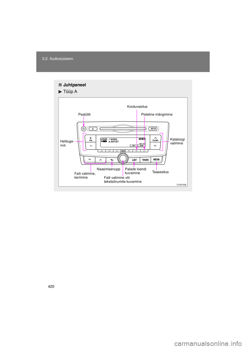 TOYOTA AVENSIS 2015  Kasutusjuhend (in Estonian) 420
3-2. Audiosüsteem
AVENSIS_OM_OM20B99E_(EE)
■
Juhtpaneel
Tüüp A
Pealüliti
Helituge-
vus
Faili valimine, 
kerimine  Naasmisenupp
Faili valimine või 
tekstsõnumite kuvamine Palade loendi 
kuv