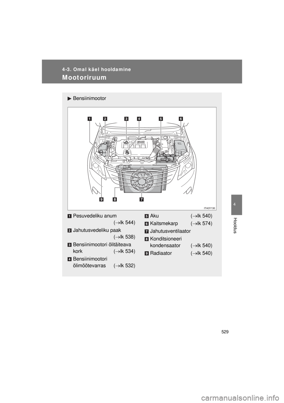 TOYOTA AVENSIS 2015  Kasutusjuhend (in Estonian) 529
4-3. Omal käel hooldamine
4
Hooldus
AVENSIS_OM_OM20B99E_(EE)
Mootoriruum
Bensiinimootor
Pesuvedeliku anum ( lk 544)
Jahutusvedeliku paak ( lk 538)
Bensiinimootori õlitäiteava 
kork ( l