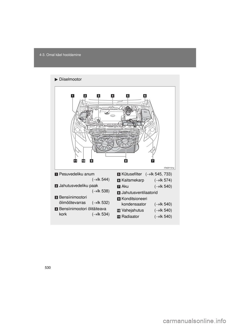 TOYOTA AVENSIS 2015  Kasutusjuhend (in Estonian) 530
4-3. Omal käel hooldamine
AVENSIS_OM_OM20B99E_(EE)
Diiselmootor
Pesuvedeliku anum
 ( lk 544)
Jahutusvedeliku paak ( lk 538)
Bensiinimootori 
õlimõõtevarras ( lk 532)
Bensiinimootori �