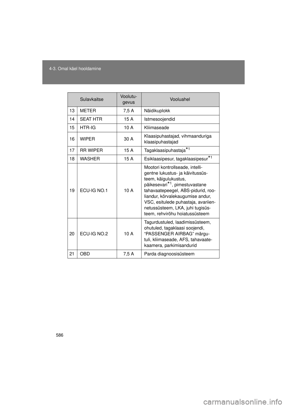 TOYOTA AVENSIS 2015  Kasutusjuhend (in Estonian) 586
4-3. Omal käel hooldamine
AVENSIS_OM_OM20B99E_(EE)
13 METER 7,5 
A Näidikuplokk
14 SEAT HTR  15 A Istmesoojendid
15 HTR-IG 10  A Kliimaseade
16 WIPER 30  AKlaasipuhastajad, vihmaanduriga 
klaasi
