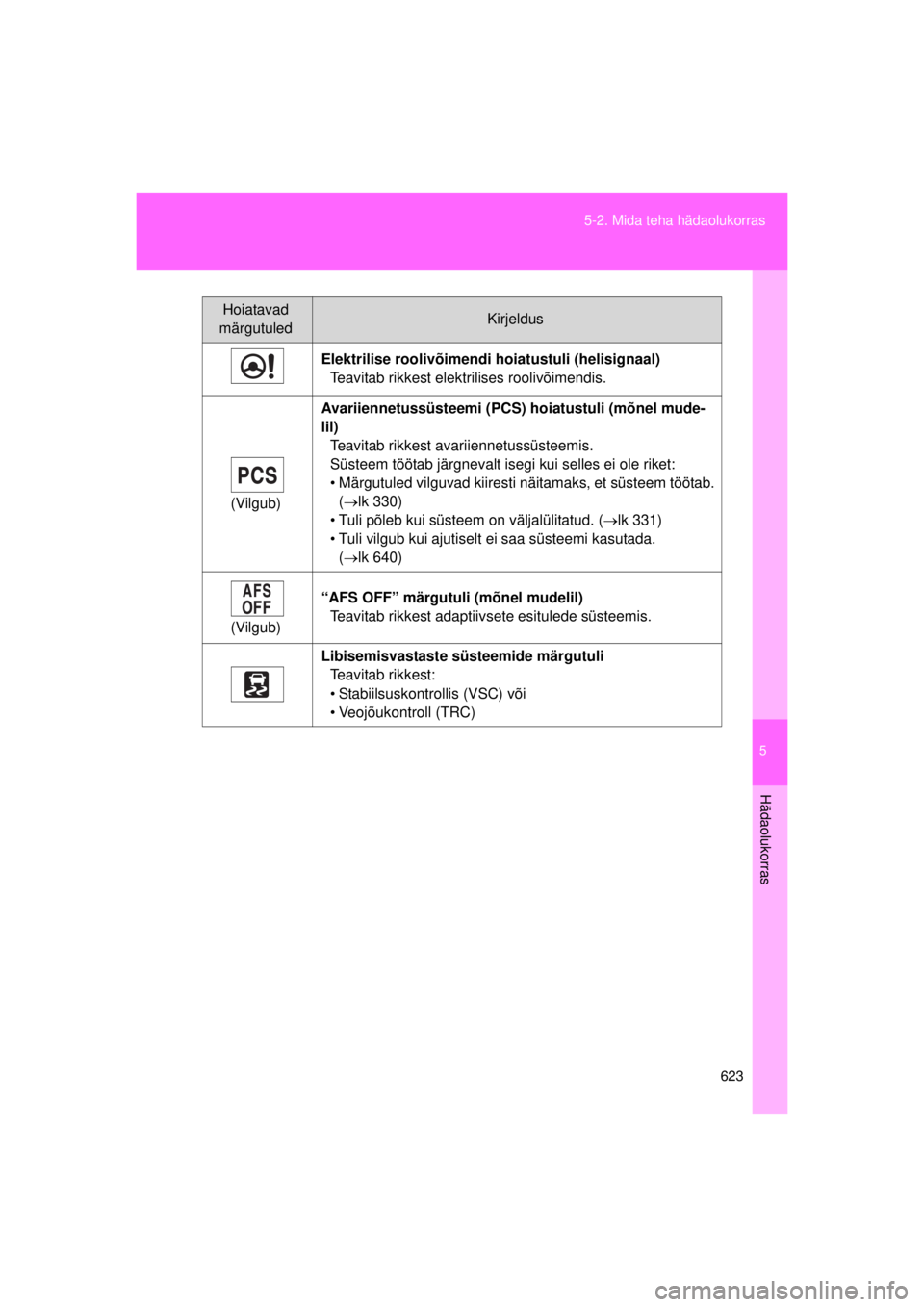 TOYOTA AVENSIS 2015  Kasutusjuhend (in Estonian) 5
623
5-2. Mida teha hädaolukorras
Hädaolukorras
AVENSIS_OM_OM20B99E_(EE)
Elektrilise roolivõimendi hoiatustuli (helisignaal)
Teavitab rikkest elektrilises roolivõimendis.
(Vilgub) Avariiennetuss�