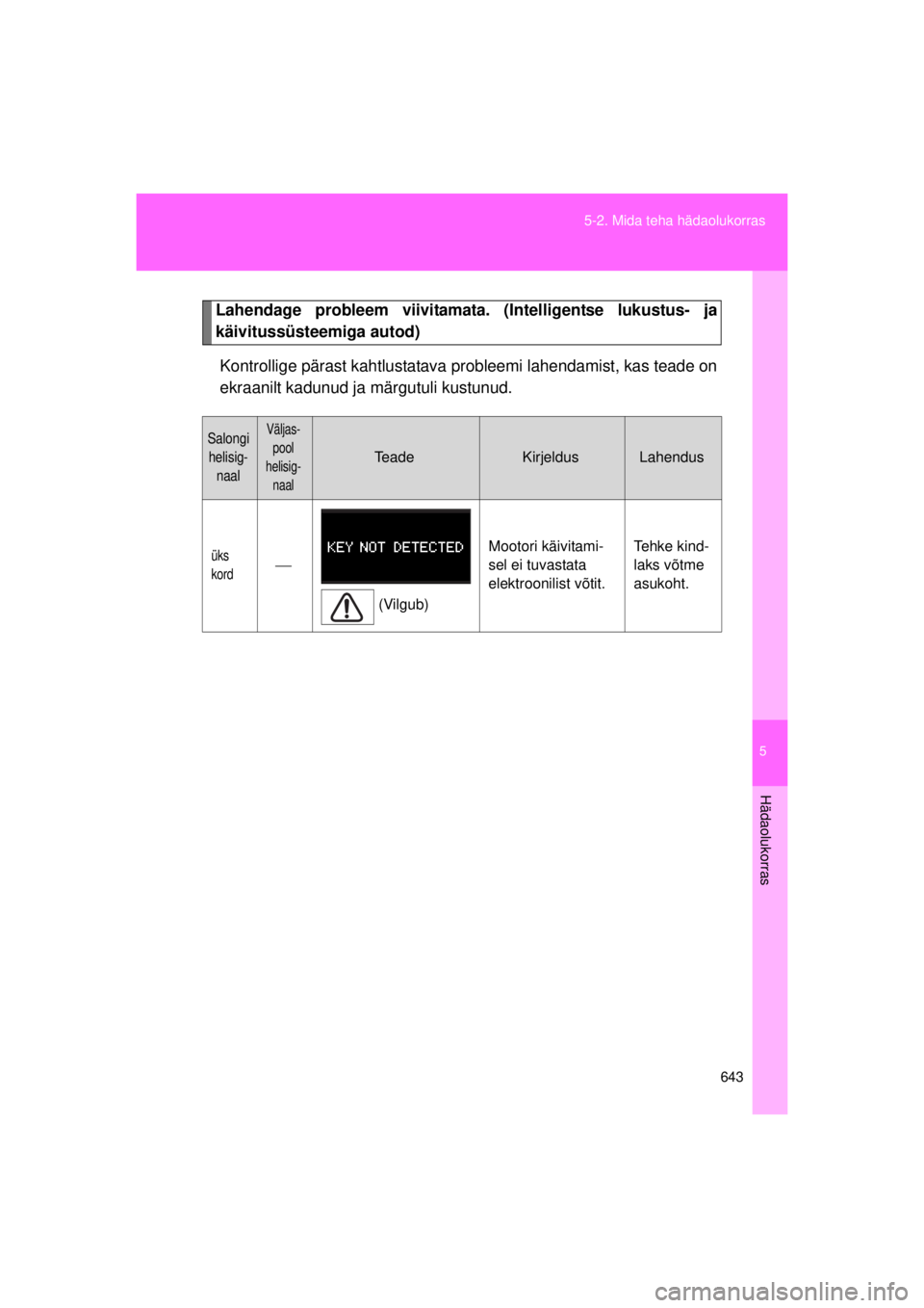 TOYOTA AVENSIS 2015  Kasutusjuhend (in Estonian) 5
643
5-2. Mida teha hädaolukorras
Hädaolukorras
AVENSIS_OM_OM20B99E_(EE)
Lahendage probleem viivitamat
a. (Intelligentse lukustus- ja
käivitussüsteemiga autod)
Kontrollige pärast kahtlustatava p