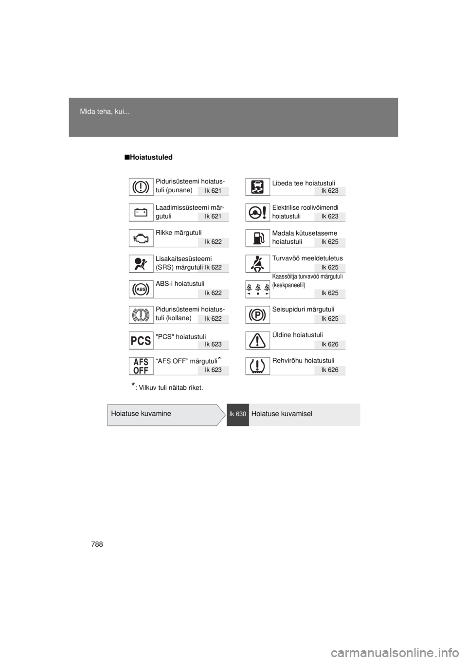 TOYOTA AVENSIS 2015  Kasutusjuhend (in Estonian) 788
Mida teha, kui...
AVENSIS_OM_OM20B99E_(EE)
■
Hoiatustuled
lk 621lk 623
lk 621lk 623
lk 622lk 625
lk 622lk 625
lk 622lk 625
lk 622lk 625
lk 623lk 626
lk 623lk 626
*: Vilkuv tuli näitab riket.
Pi