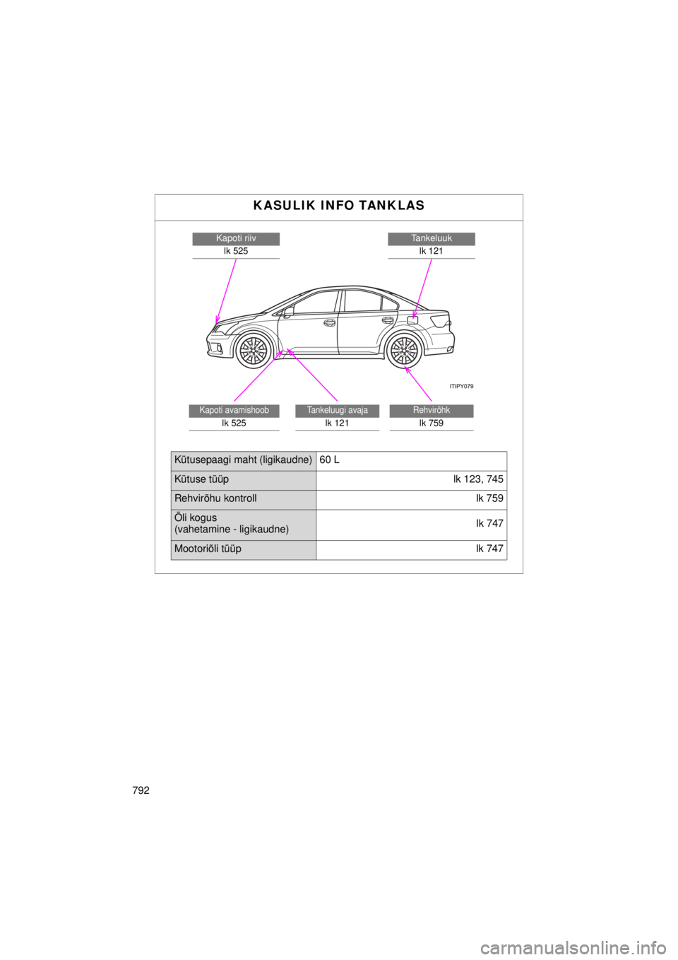 TOYOTA AVENSIS 2015  Kasutusjuhend (in Estonian) 792
AVENSIS_OM_OM20B99E_(EE)
KASULIK INFO TANKLAS
Tankeluuklk 121Kapoti riivlk 525
Rehvirõhk
lk 759
Tankeluugi avaja
lk 121
Kapoti avamishoob
lk 525
Kütusepaagi maht (ligikaudne) 60 L
Kütuse tüüp