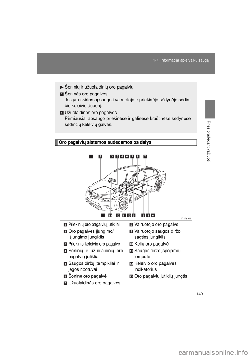 TOYOTA AVENSIS 2015  Eksploatavimo vadovas (in Lithuanian) 149
1-7. Informacija apie vaik
ų saug ą
1
Prieš pradedant važiuoti
AVENSIS_OM_OM20B99E_(EE)
Oro pagalvi ų sistemos sudedamosios dalys
Priekinių oro pagalvių  jutikliai
Oro pagalvės  įjungimo/