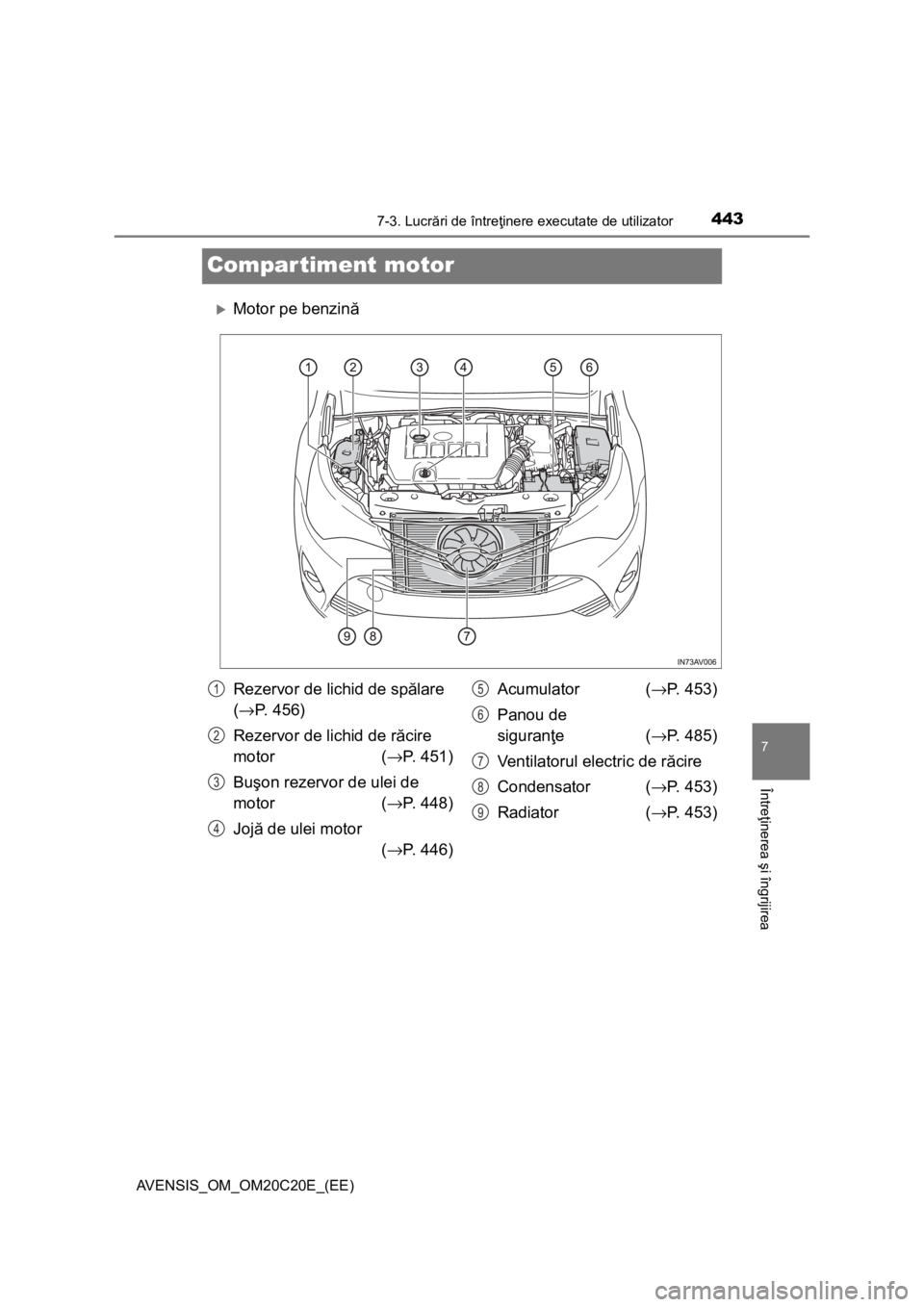 TOYOTA AVENSIS 2016  Manual de utilizare (in Romanian) 4437-3. Lucrări de întreţinere executate de utilizator
AVENSIS_OM_OM20C20E_(EE)
7
Întreţinerea şi îngrijirea
Compartiment motor
Motor pe benzină
Rezervor de lichid de spălare
(→P. 456)
R