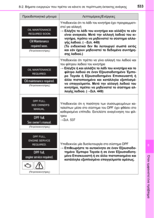 Page 533