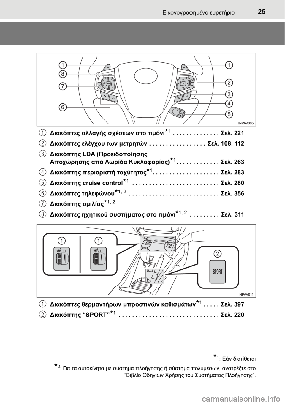 TOYOTA AVENSIS 2016  ΟΔΗΓΌΣ ΧΡΉΣΗΣ (in Greek) 25Εικονογραφημένο ευρετήριο
Διακόπτες αλλαγής σχέσεων στο τιμόνι*1 . . . . . . . . . . . . . . Σελ. 221
Διακόπτες ελέγχου τ