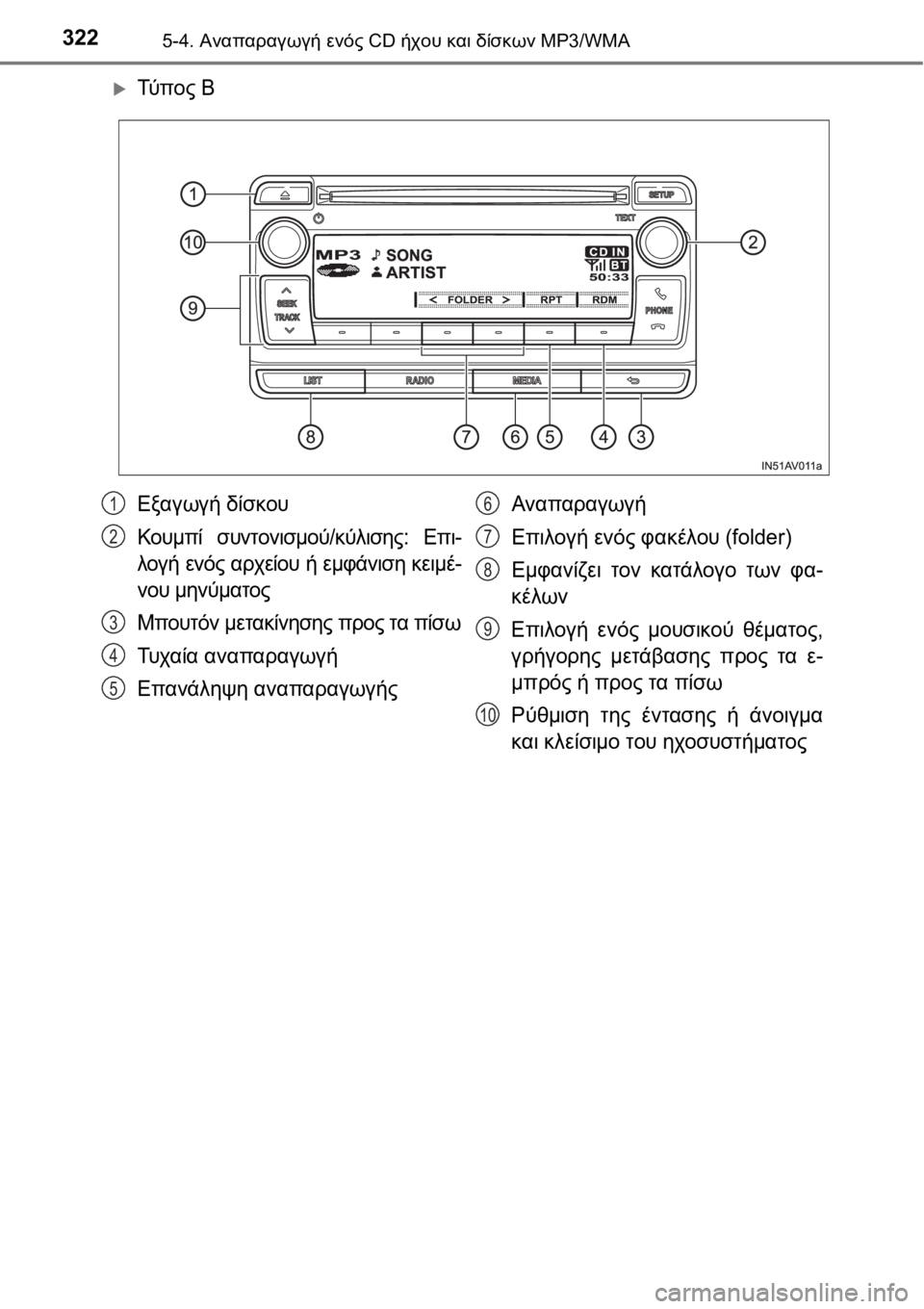 TOYOTA AVENSIS 2016  ΟΔΗΓΌΣ ΧΡΉΣΗΣ (in Greek) 3225-4. Αναπαραγωγή ενός CD ήχου και δίσκων MP3/WMA
Τύ π ο ς Β
Εξαγωγή δίσκου
Κουμπί συντονισμού/κύλισης: Επι-
λογή ε