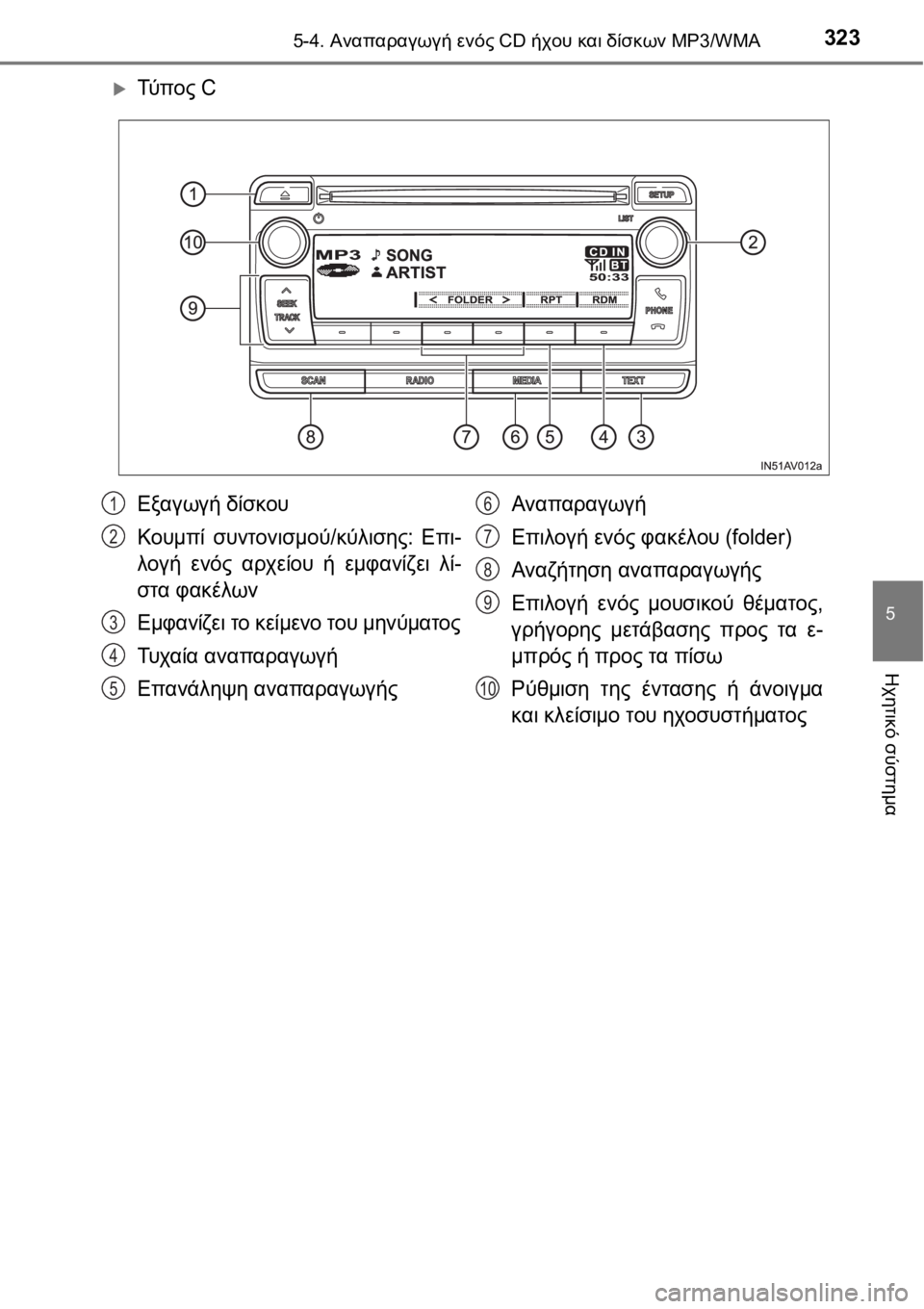 TOYOTA AVENSIS 2016  ΟΔΗΓΌΣ ΧΡΉΣΗΣ (in Greek) 3235-4. Αναπαραγωγή ενός CD ήχου και δίσκων MP3/WMA
5
Ηχητικό σύστημα
Τύ π ο ς C
Εξαγωγή δίσκου
Κουμπί συντονισμού/κύ