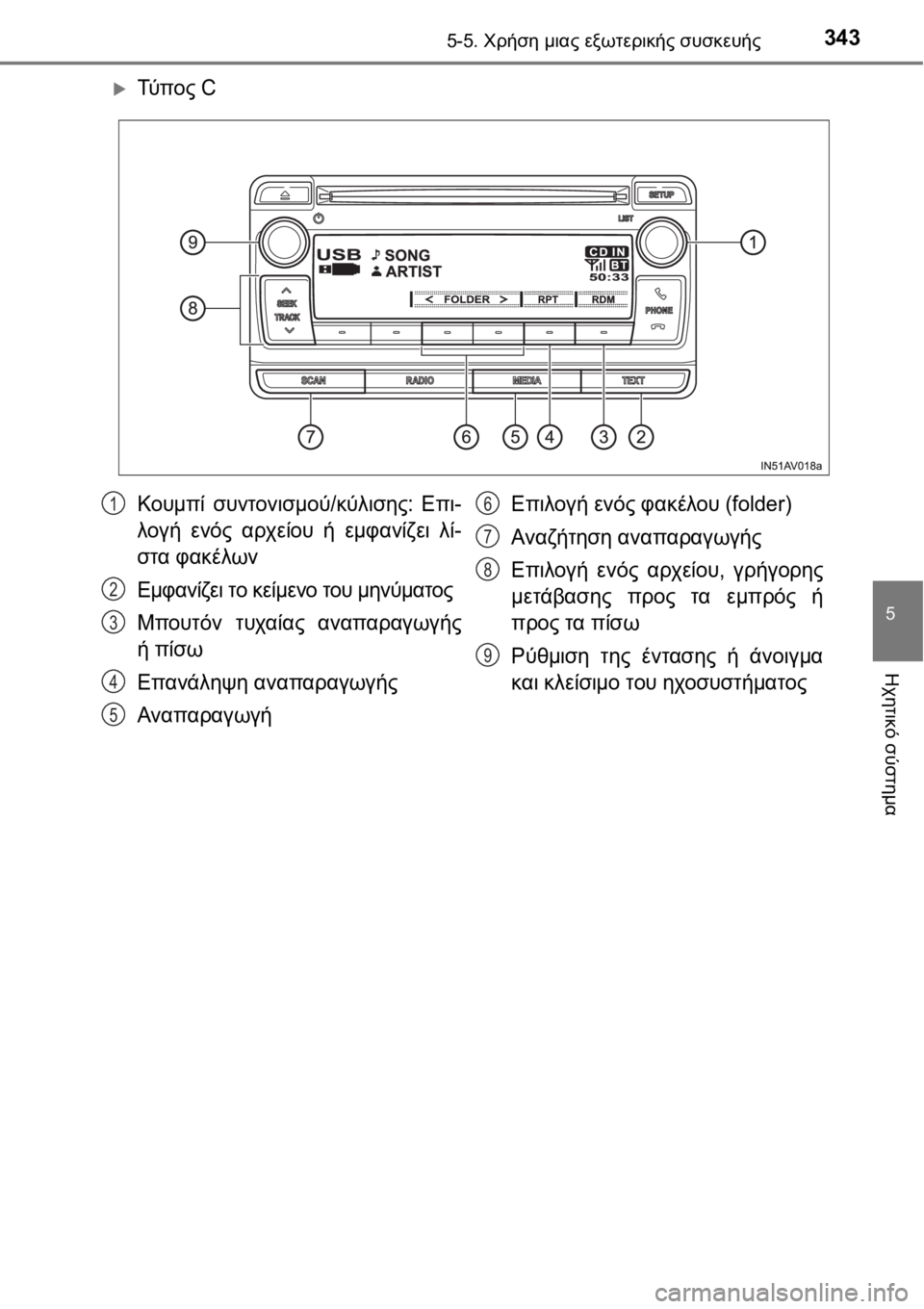TOYOTA AVENSIS 2016  ΟΔΗΓΌΣ ΧΡΉΣΗΣ (in Greek) 3435-5. Χρήση μιας εξωτερικής συσκευής
5
Ηχητικό σύστημα
Τύ π ο ς C
Κουμπί συντονισμού/κύλισης: Επι-
λογή ενός αρ