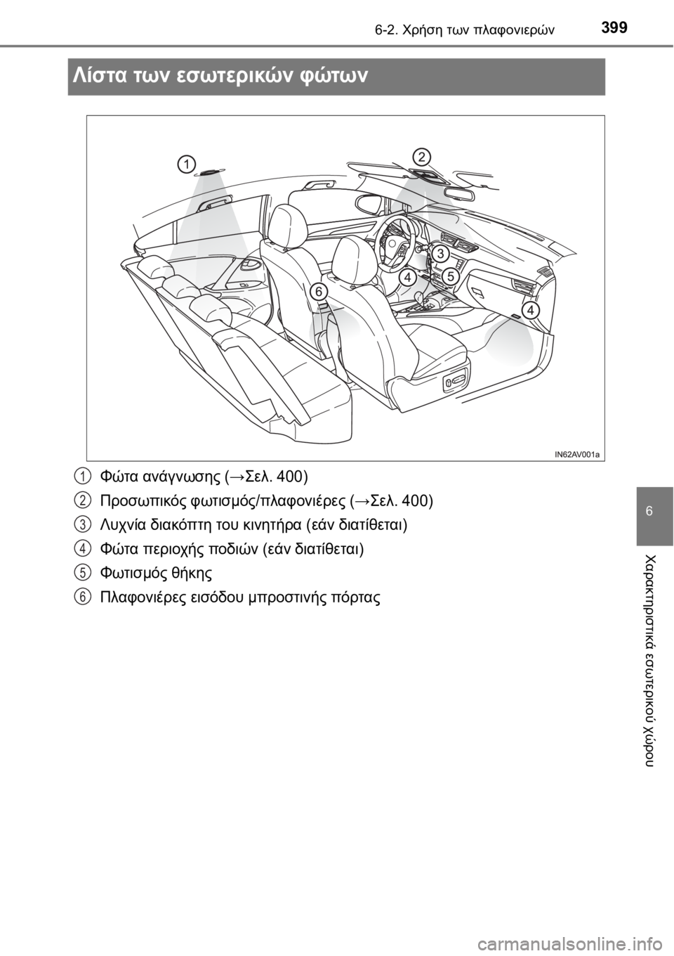 TOYOTA AVENSIS 2016  ΟΔΗΓΌΣ ΧΡΉΣΗΣ (in Greek) 3996-2. Χρήση των πλαφονιερών
6
Χαρακτηριστικά εσωτερικού χώρου
Λίστα των εσωτερικών φώτων
Φώτα ανάγνωσης (→Σελ