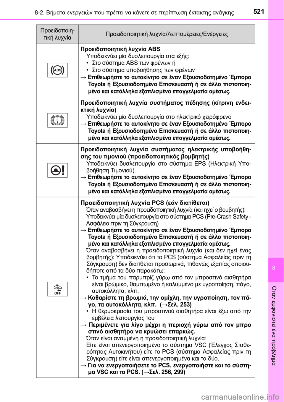 TOYOTA AVENSIS 2016 ΟΔΗΓΌΣ ΧΡΉΣΗΣ (in Greek) 5218-2. Βήματα ενεργειών που πρέπει να κάνετε σε περίπτωση έκτακτης ανάγκης
8
Όταν εμφανιστεί ένα πρόβλημα
Προει TOYOTA AVENSIS 2016 ΟΔΗΓΌΣ ΧΡΉΣΗΣ (in Greek) 5218-2. Βήματα ενεργειών που πρέπει να κάνετε σε περίπτωση έκτακτης ανάγκης
8
Όταν εμφανιστεί ένα πρόβλημα
Προει