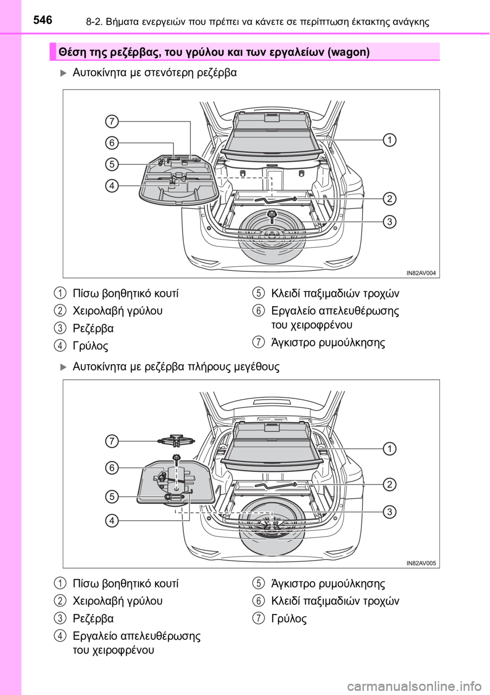 TOYOTA AVENSIS 2016  ΟΔΗΓΌΣ ΧΡΉΣΗΣ (in Greek) 5468-2. Βήματα ενεργειών που πρέπει να κάνετε σε περίπτωση έκτακτης ανάγκης
Αυτοκίνητα με στενότερη ρεζέρβα
