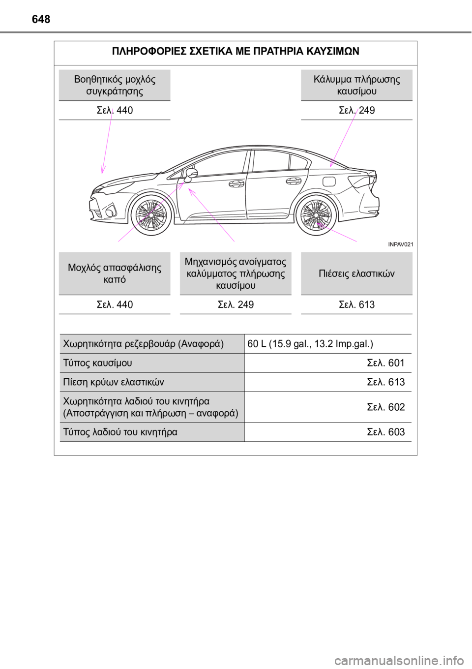 TOYOTA AVENSIS 2016  ΟΔΗΓΌΣ ΧΡΉΣΗΣ (in Greek) 648
ΠΛΗΡΟΦΟΡΙΕΣ ΣΧΕΤΙΚΑ ΜΕ ΠΡΑΤΗΡΙΑ ΚΑΥΣΙΜΩΝ
Βοηθητικός μοχλός 
συγκράτησηςΚάλυμμα πλήρωσης 
καυσίμου
Σελ. 440