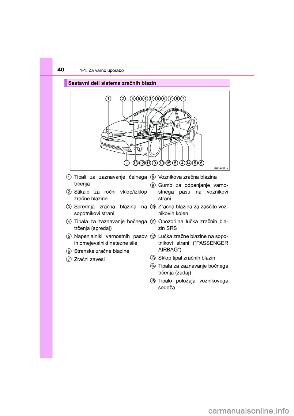 TOYOTA AVENSIS 2016  Navodila Za Uporabo (in Slovenian) 401-1. Za varno uporabo
AVENSIS_OM_OM20C20E_(EE)
Sestavni deli sistema zračnih blazin
Tipali za zaznavanje čelnega
trčenja
St i ka l o z a ročni vklop/izklop
zračne blazine
Sp red nj a zračna bl