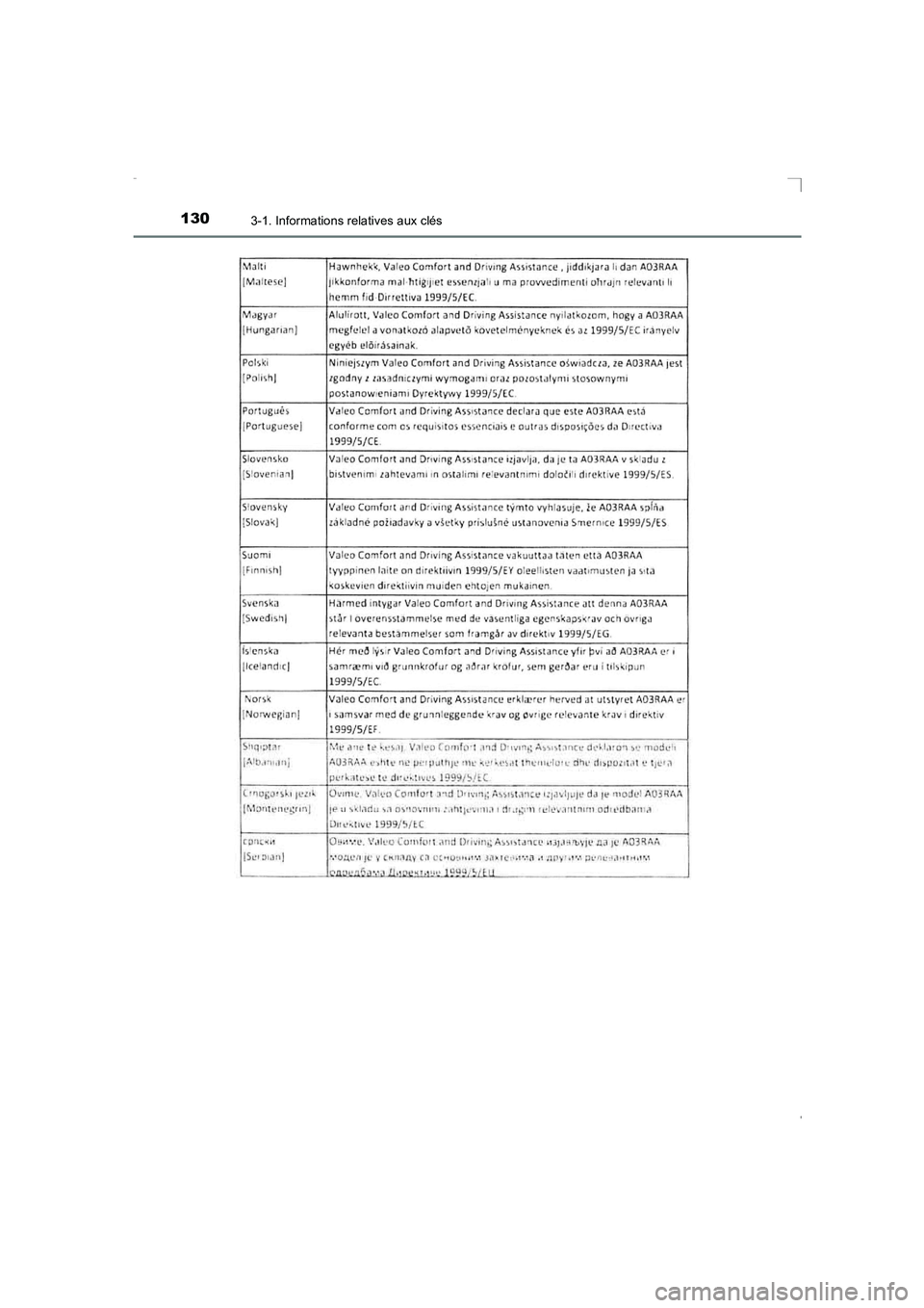 TOYOTA AVENSIS 2016  Notices Demploi (in French) 1303-1. Informations relatives aux clés
AVENSIS_OM_OM20C21K_(EK)
AVENSIS_OM_OM20C21K_(EK).book  Page 130  Friday, February 6, 2015  6:46 PM 