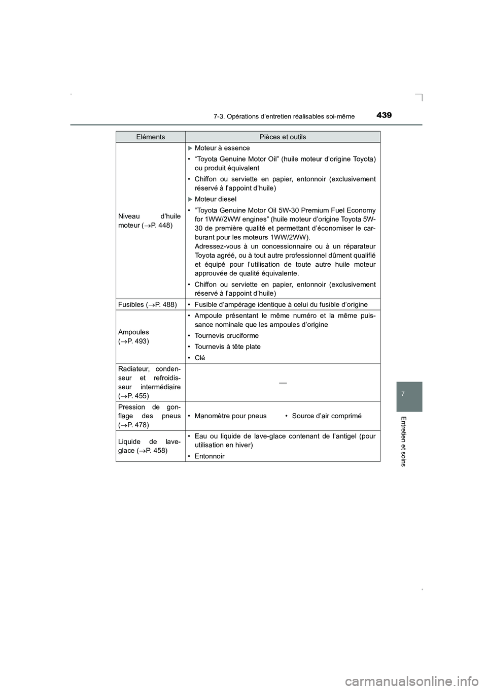 TOYOTA AVENSIS 2016  Notices Demploi (in French) 4397-3. Opérations d’entretien réalisables soi-même
AVENSIS_OM_OM20C21K_(EK)
7
Entretien et soins
Niveau d’huile
moteur (→P. 448)
�XMoteur à essence
• “Toyota Genuine Motor Oil” (huile