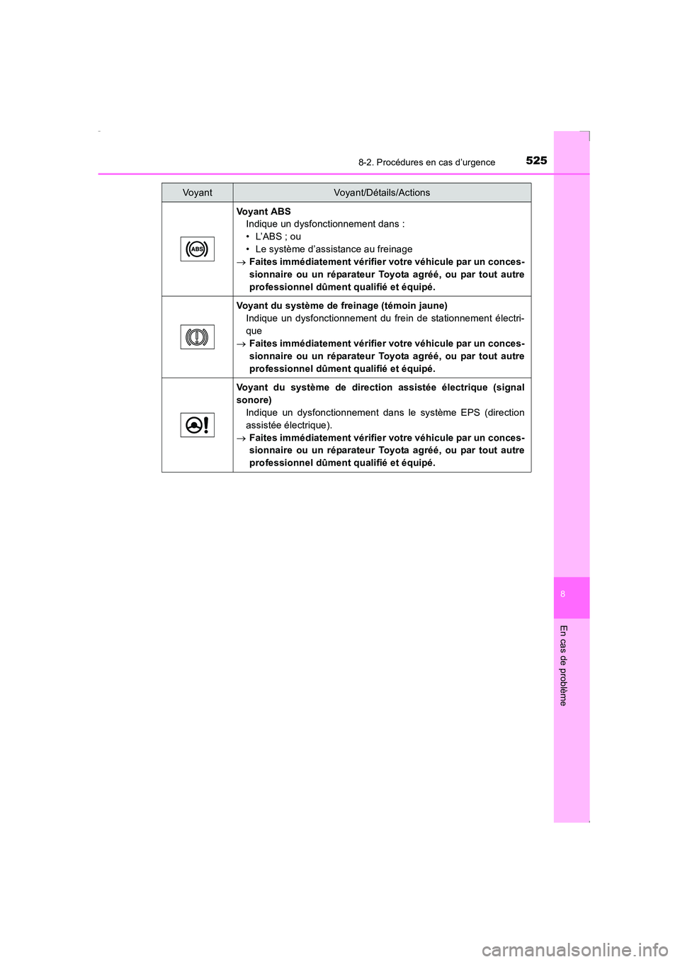 TOYOTA AVENSIS 2016 Notices Demploi (in French) 5258-2. Procédures en cas d’urgence
AVENSIS_OM_OM20C21K_(EK)
8
En cas de problème
Voyant ABSIndique un dysfonctionnement dans :
• L’ABS ; ou
• Le système d’assistance au freinage
→ Fait TOYOTA AVENSIS 2016 Notices Demploi (in French) 5258-2. Procédures en cas d’urgence
AVENSIS_OM_OM20C21K_(EK)
8
En cas de problème
Voyant ABSIndique un dysfonctionnement dans :
• L’ABS ; ou
• Le système d’assistance au freinage
→ Fait