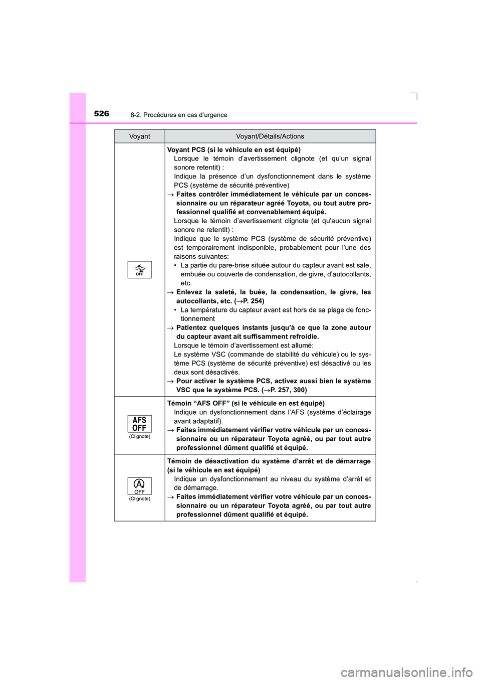 TOYOTA AVENSIS 2016 Notices Demploi (in French) 5268-2. Procédures en cas d’urgence
AVENSIS_OM_OM20C21K_(EK)
Voyant PCS (si le véhicule en est équipé)Lorsque le témoin d’avertissement clignote (et qu’un signal
sonore retentit) :
Indique TOYOTA AVENSIS 2016 Notices Demploi (in French) 5268-2. Procédures en cas d’urgence
AVENSIS_OM_OM20C21K_(EK)
Voyant PCS (si le véhicule en est équipé)Lorsque le témoin d’avertissement clignote (et qu’un signal
sonore retentit) :
Indique