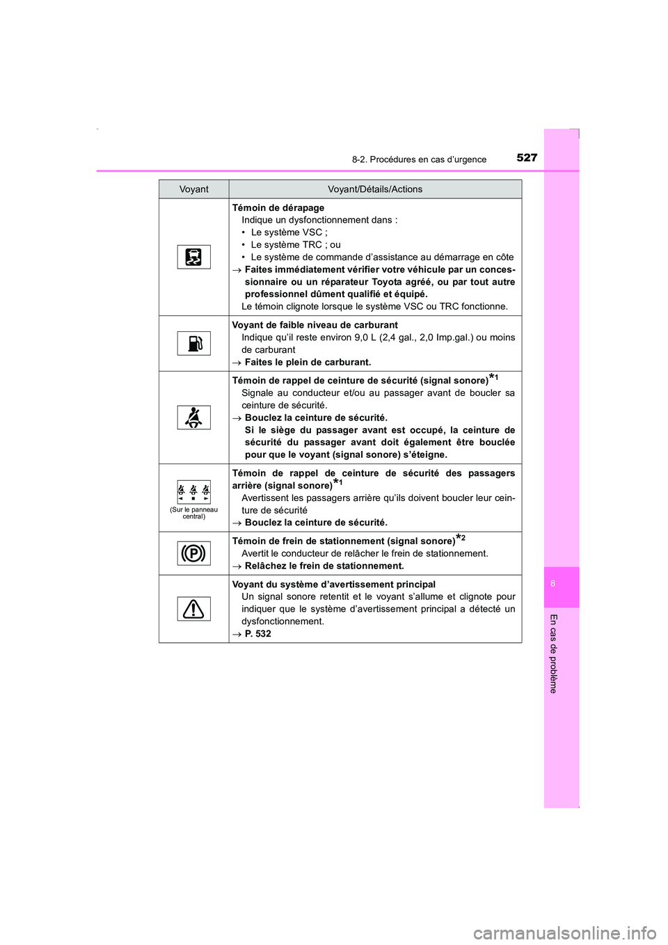TOYOTA AVENSIS 2016 Notices Demploi (in French) 5278-2. Procédures en cas d’urgence
AVENSIS_OM_OM20C21K_(EK)
8
En cas de problème
Témoin de dérapageIndique un dysfonctionnement dans :
• Le système VSC ;
• Le système TRC ; ou
• Le syst TOYOTA AVENSIS 2016 Notices Demploi (in French) 5278-2. Procédures en cas d’urgence
AVENSIS_OM_OM20C21K_(EK)
8
En cas de problème
Témoin de dérapageIndique un dysfonctionnement dans :
• Le système VSC ;
• Le système TRC ; ou
• Le syst