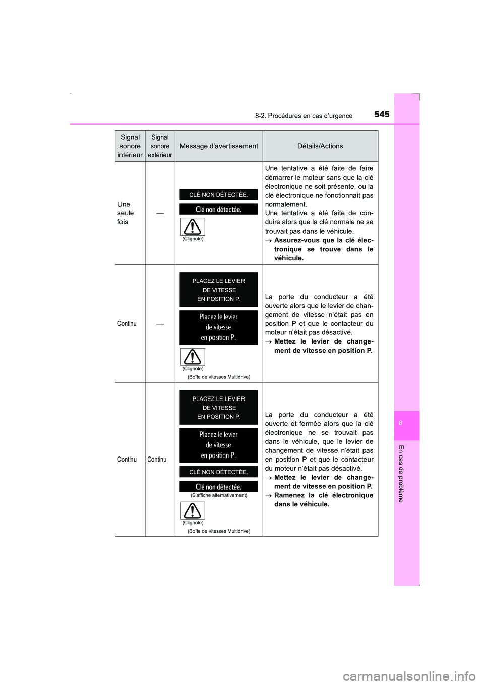 TOYOTA AVENSIS 2016 Notices Demploi (in French) 5458-2. Procédures en cas d’urgence
AVENSIS_OM_OM20C21K_(EK)
8
En cas de problème
Une
seule
fois Une tentative a été faite de faire
démarrer le moteur sans que la clé
électronique ne soit TOYOTA AVENSIS 2016 Notices Demploi (in French) 5458-2. Procédures en cas d’urgence
AVENSIS_OM_OM20C21K_(EK)
8
En cas de problème
Une
seule
fois Une tentative a été faite de faire
démarrer le moteur sans que la clé
électronique ne soit