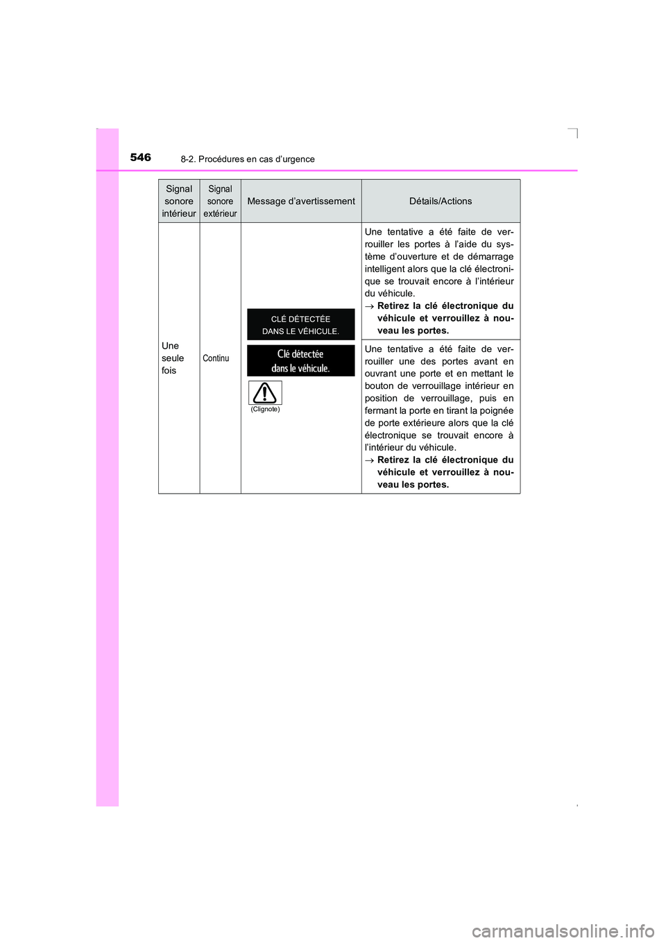 TOYOTA AVENSIS 2016  Notices Demploi (in French) 5468-2. Procédures en cas d’urgence
AVENSIS_OM_OM20C21K_(EK)Une
seule
fois
Continu
Une tentative a été faite de ver-
rouiller les portes à l’aide du sys-
tème d’ouverture et de démarrage
i