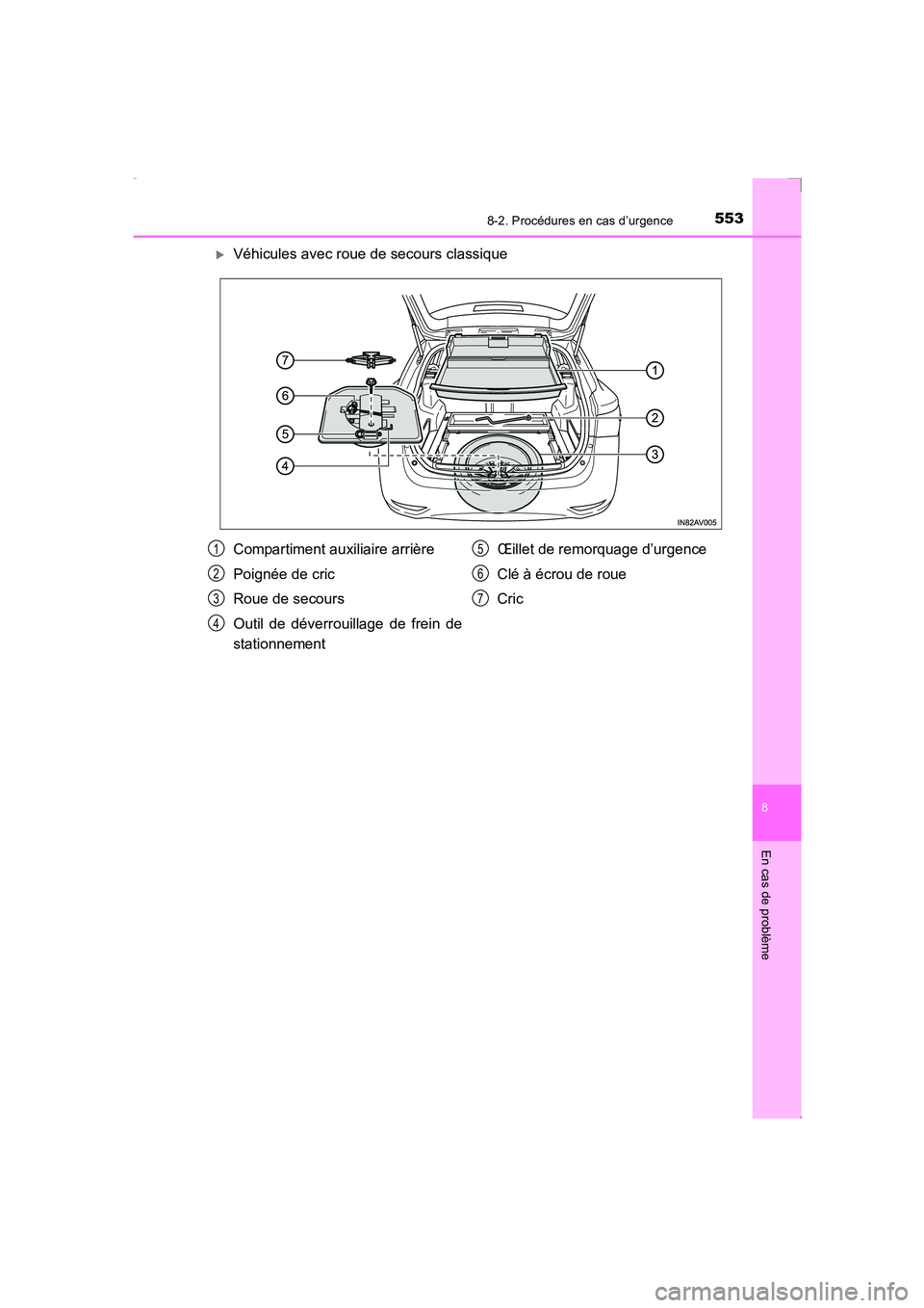TOYOTA AVENSIS 2016  Notices Demploi (in French) 5538-2. Procédures en cas d’urgence
AVENSIS_OM_OM20C21K_(EK)
8
En cas de problème
�XVéhicules avec roue de secours classique
Compartiment auxiliaire arrière
Poignée de cric
Roue de secours
Outi
