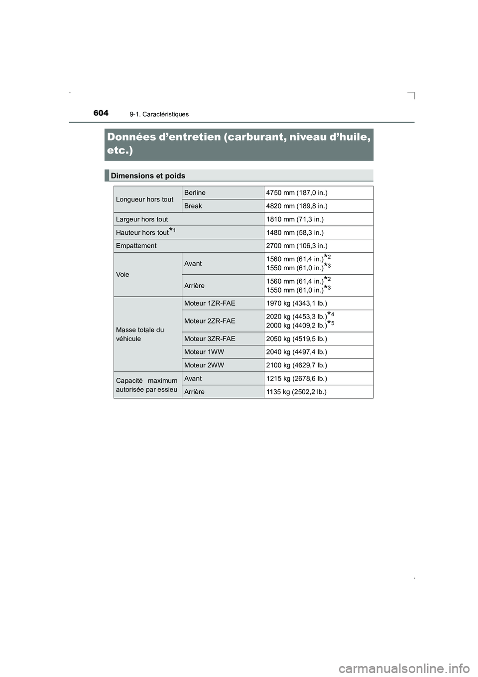 TOYOTA AVENSIS 2016  Notices Demploi (in French) 6049-1. Caractéristiques
AVENSIS_OM_OM20C21K_(EK)
Données d’entretien (carburant, niveau d’huile, 
etc.)
Dimensions et poids
Longueur hors toutBerline 4750 mm (187,0 in.)
Break 4820 mm (189,8 in