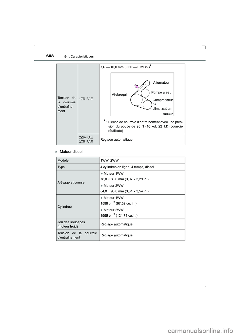 TOYOTA AVENSIS 2016  Notices Demploi (in French) 6089-1. Caractéristiques
AVENSIS_OM_OM20C21K_(EK)
�XMoteur diesel
Tension de
la courroie
d’entraîne-
ment1ZR-FAE7,6 
 10,0 mm (0,30   0,39 in.)
*
*
 : Flèche de courroie d’entraînement a