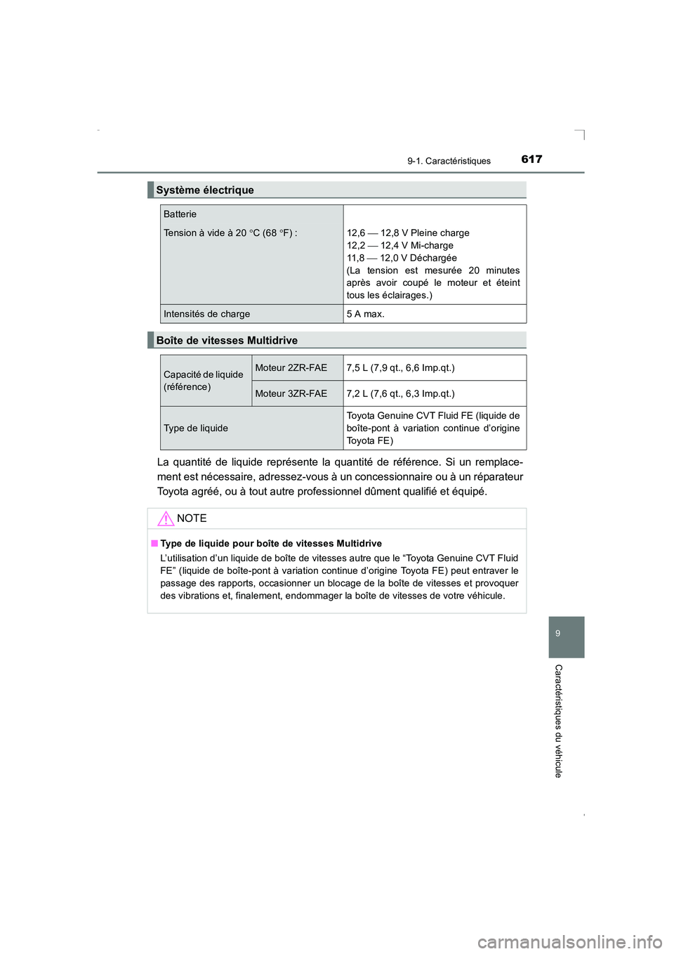 TOYOTA AVENSIS 2016 Notices Demploi (in French) 6179-1. Caractéristiques
AVENSIS_OM_OM20C21K_(EK)
9
Caractéristiques du véhicule
La quantité de liquide représente la quantité de référence. Si un remplace-
ment est nécessaire, adressez-vous TOYOTA AVENSIS 2016 Notices Demploi (in French) 6179-1. Caractéristiques
AVENSIS_OM_OM20C21K_(EK)
9
Caractéristiques du véhicule
La quantité de liquide représente la quantité de référence. Si un remplace-
ment est nécessaire, adressez-vous