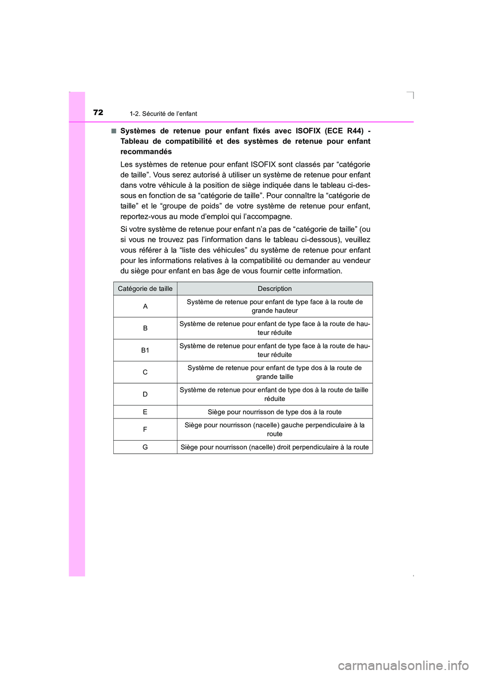 TOYOTA AVENSIS 2016 Notices Demploi (in French) 721-2. Sécurité de l’enfant
AVENSIS_OM_OM20C21K_(EK)■
Systèmes de retenue pour enfant fixés avec ISOFIX (ECE R44) -
Tableau de compatibilité et d
es systèmes de retenue pour enfant
recommand TOYOTA AVENSIS 2016 Notices Demploi (in French) 721-2. Sécurité de l’enfant
AVENSIS_OM_OM20C21K_(EK)■
Systèmes de retenue pour enfant fixés avec ISOFIX (ECE R44) -
Tableau de compatibilité et d
es systèmes de retenue pour enfant
recommand