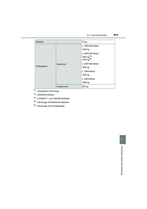 Page 611