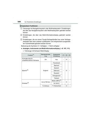 Page 636